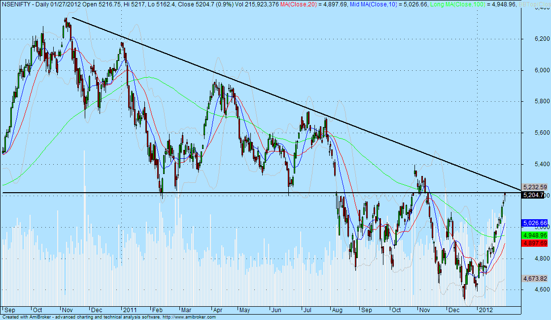 short sell nifty options