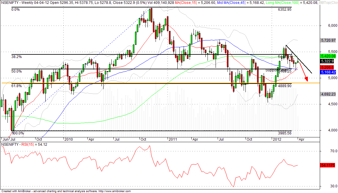 nifty futures trading basics