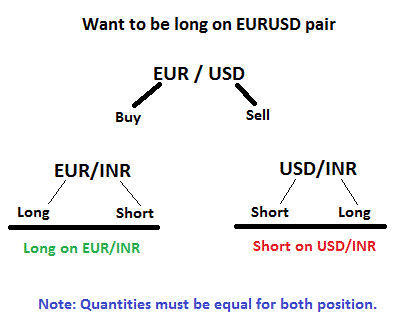 forex trading times in india