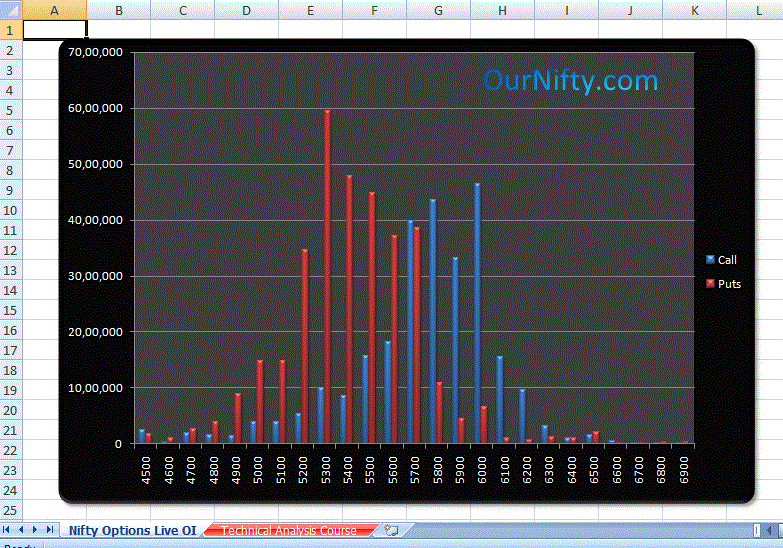 excel sheet for nifty trading