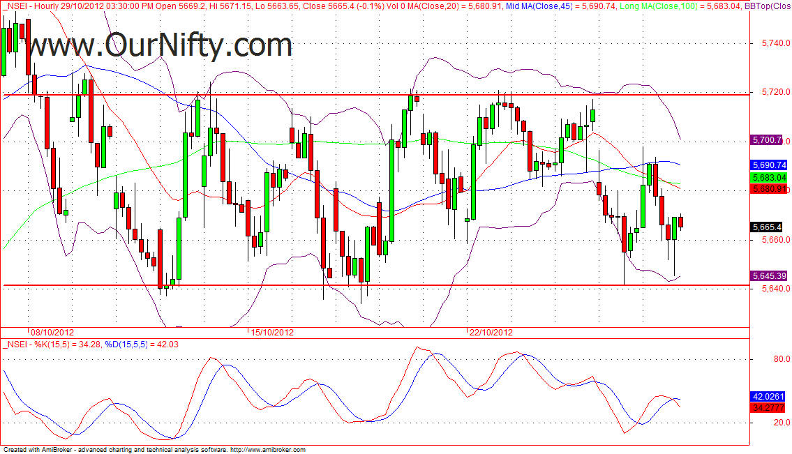 mcx trading strategies pdf