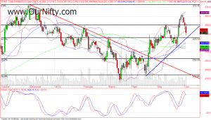 Titan trading at support