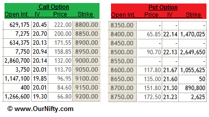 plain vanilla currency options