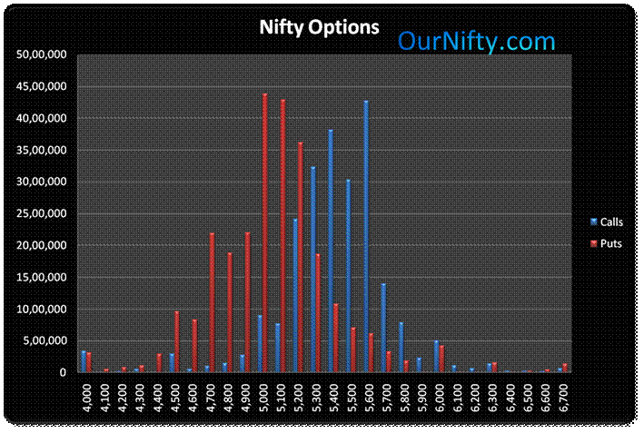 Nifty options open interest may series
