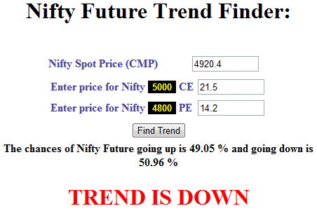 Nifty future trend on monday