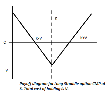 payoff vs profit diagram short