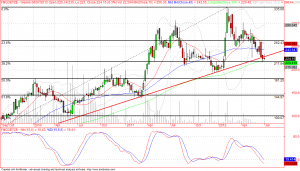 fmgoetze weekly chart trendline analysis