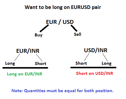 Long and short in forex