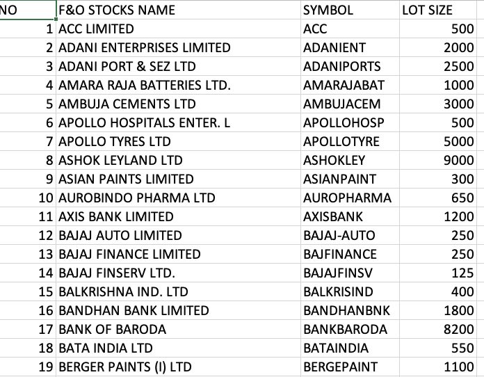 list of all f&o stocks in nse