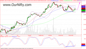 Grasim Daily Chart