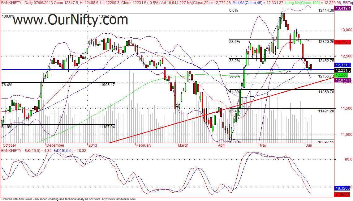 Bank Nifty Yesterday Chart