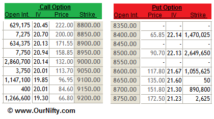 Nifty call put options open interest