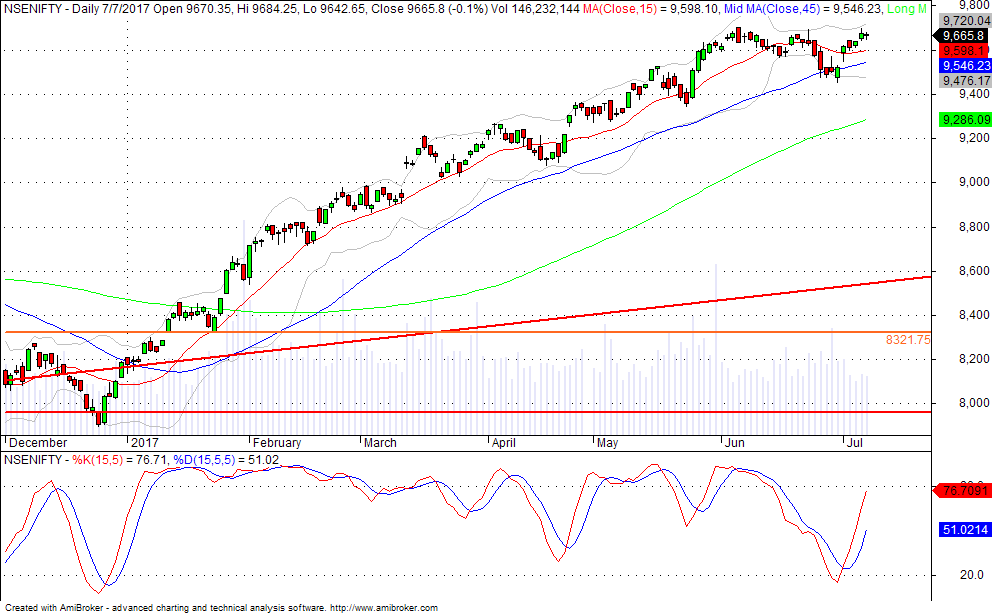 nifty daily chart