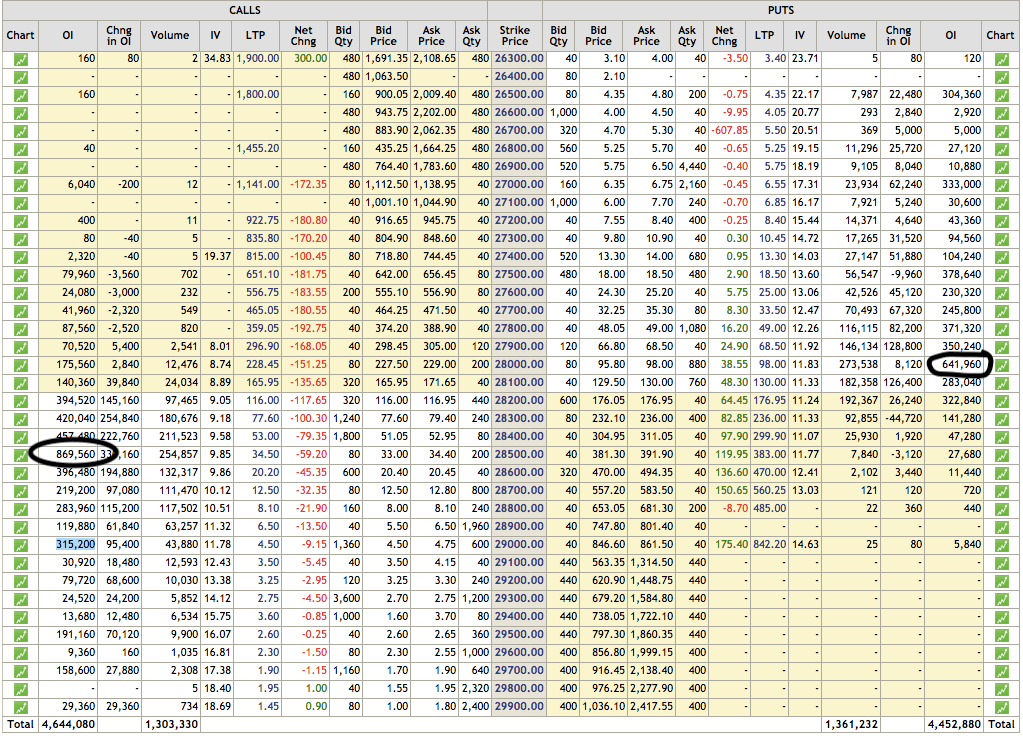 Bank Nifty Put Call Ratio Chart