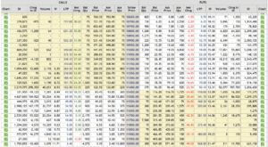 Nifty Option Chain with Option Writing Strategy can give huge Gains