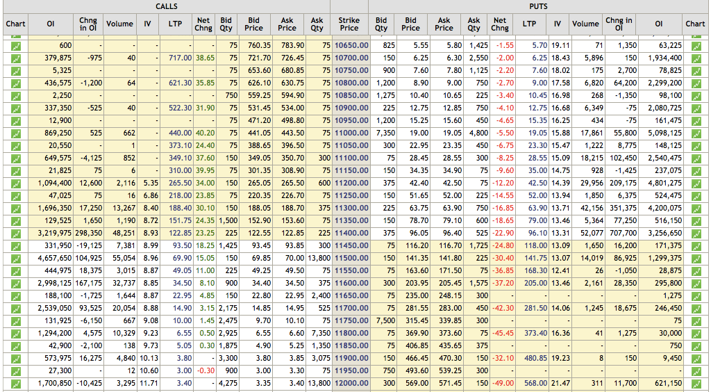 Nifty Option Chain