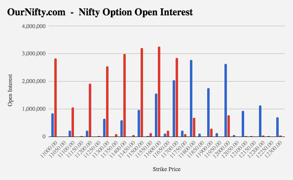 Nifty Option Premium Chart