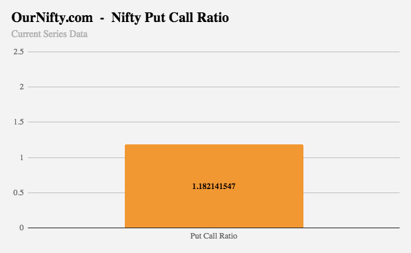 Nifty Put Call Ratio Live Chart