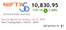 Nifty Expiry Level