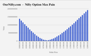 Max Pain Chart