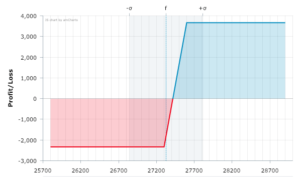 Debit Spread Payoff Chart