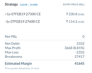 Debit Spread Strategy Summary