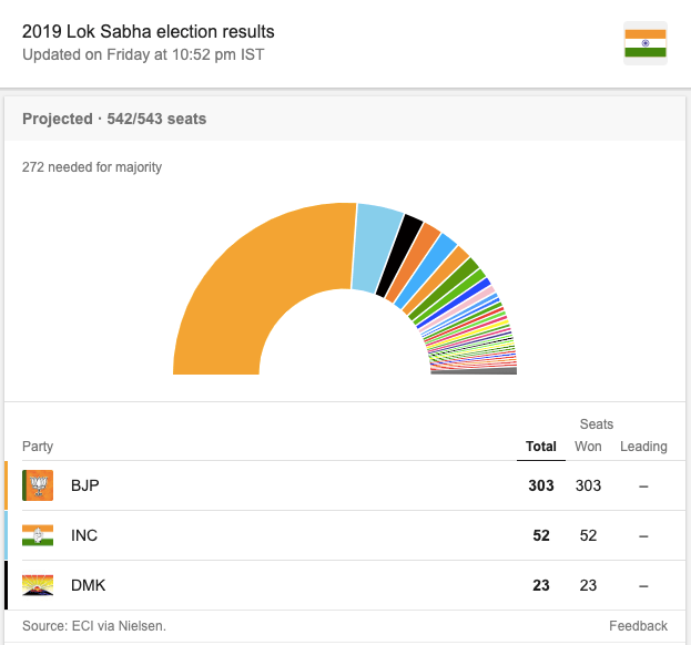 2019 indian general election result