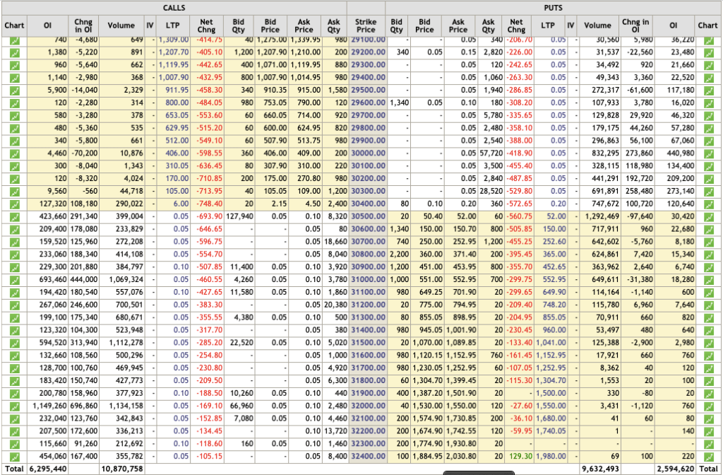 Banknifty Option Chain on General Election Result and Expiry Day.