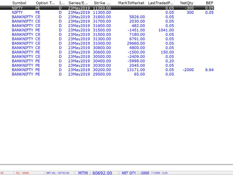 2019 Election Results Day Trading Profits. Expiry Day Trade.