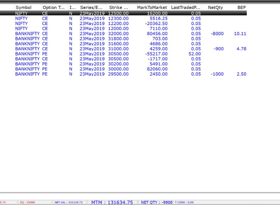 expiry day trading on election result