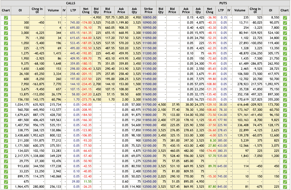 Nifty Option Chain on Election Result and Expiry Day.