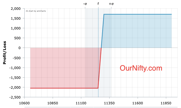 risk defined nifty options strategy