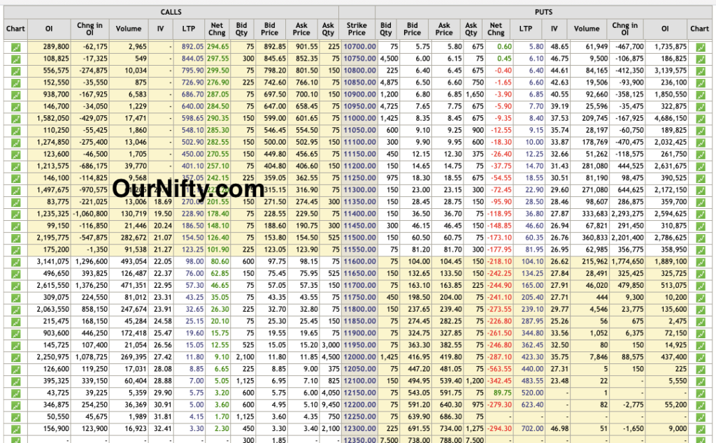 Nifty Options Charts Free