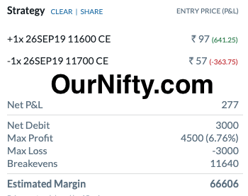 Nifty Spread Position Details