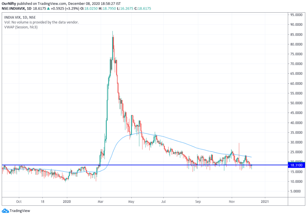 India Vix chart