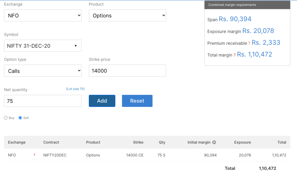 nifty naked call selling margin